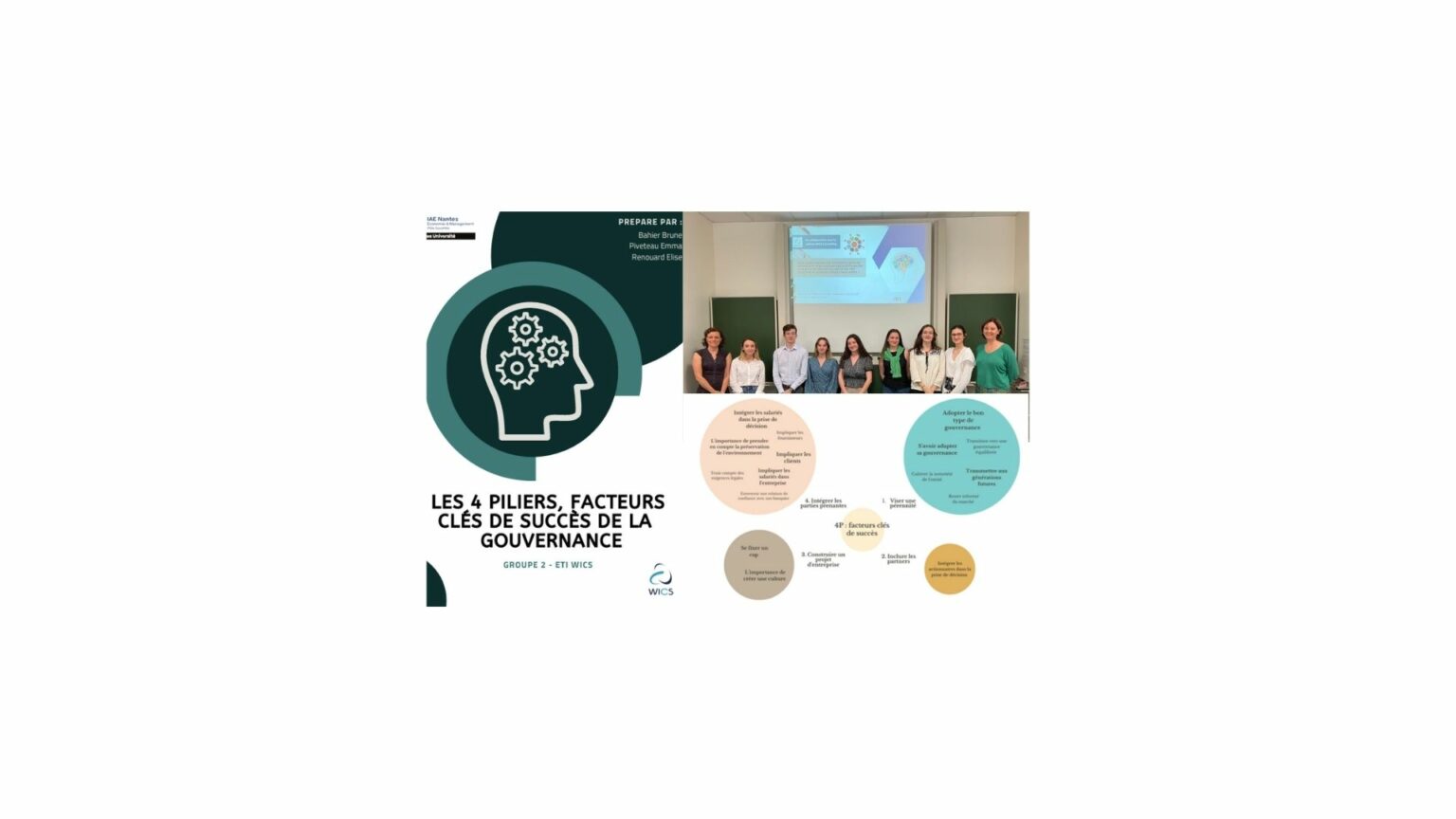 Les 4 piliers facteurs clefs de la gouvernance